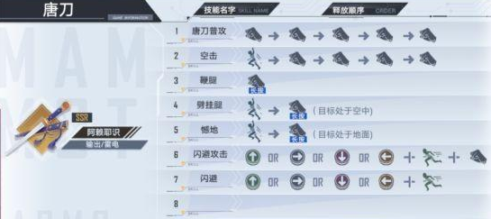 《幻塔》阿赖耶识连招技巧分享 幻塔