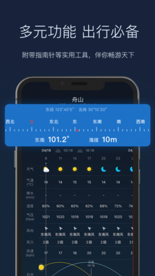 全球天气