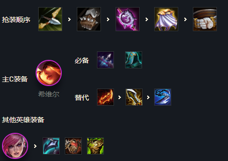 《金铲铲之战》海克斯科技阵容玩法全面解析 金铲铲之战海克斯科技阵容怎么玩3