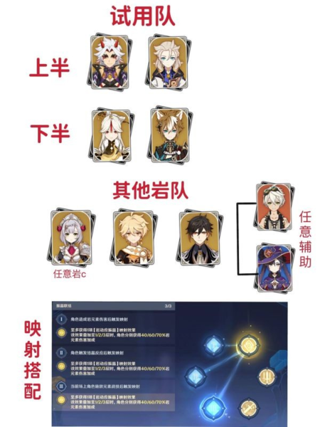 《原神》稳态的响应满分流程 原神振晶的研究第五关怎么过2