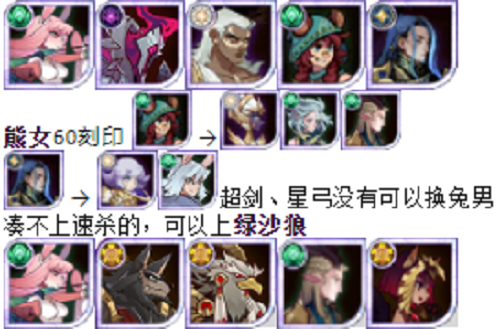 《剑与远征》猎宝角逐pvp阵容推荐攻略 剑与远征猎宝角逐VP阵容推荐4