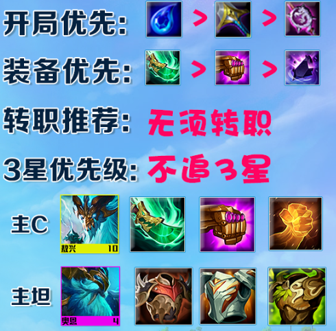 《金铲铲之战》风暴龙阵容攻略 金铲铲之战S7风暴龙阵容2