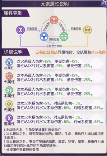 《邂逅在迷宫》角色阵容搭配指南 邂逅在迷宫角色阵容怎么搭配2