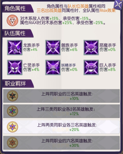 《邂逅在迷宫》角色阵容搭配指南 邂逅在迷宫角色阵容怎么搭配3