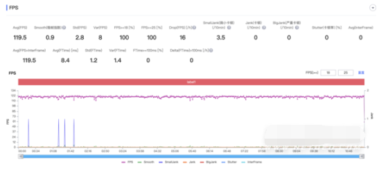 1657177803227014.png 小米12spro玩游戏好不好