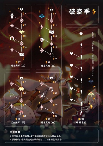 《光遇》破晓季先祖兑换图一览 光遇破晓季怎么玩2
