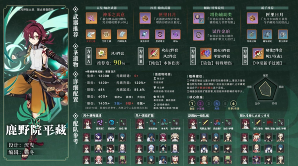 《原神》鹿野院平藏圣遗物搭配攻略 原神鹿野院平藏圣遗物带什么2