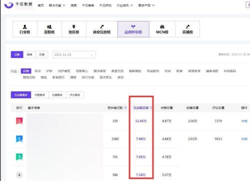 小红书如何查看热门话题