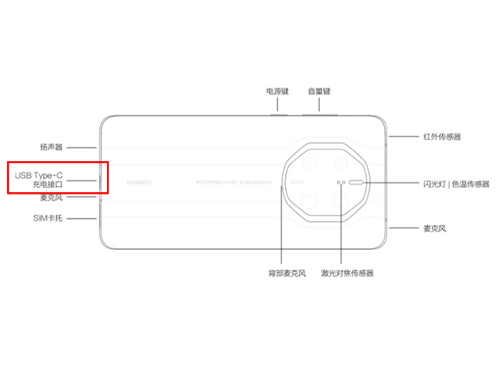 华为mate50rs保时捷如何插耳机