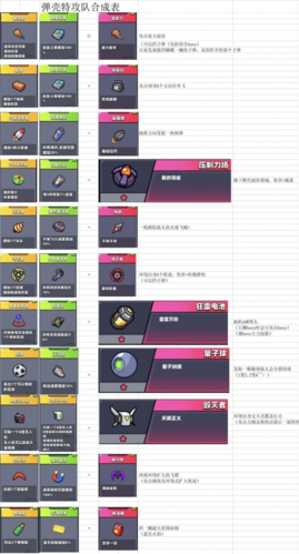 《弹壳特攻队》最强武器合成表 弹壳特攻队最强武器合成表