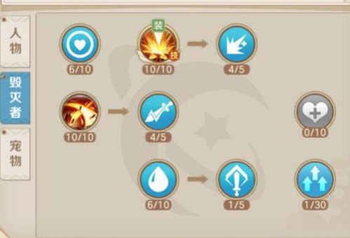 云上城之歌毁灭者技能加点推荐 云上城之歌毁灭者怎么加点2