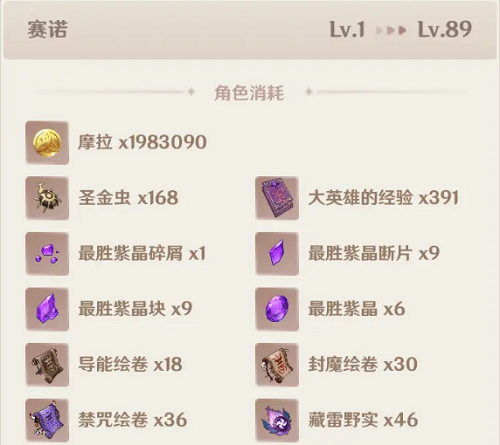 原神赛诺天赋材料有哪些2