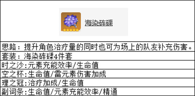 ,原神多莉怎么培养11