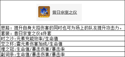 ,原神多莉怎么培养12