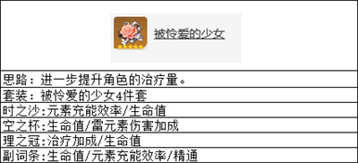 ,原神多莉怎么培养13