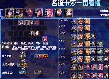 金铲铲之战名流卡莎玩法截图1