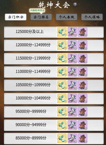 《一念逍遥》乾坤大会玩法攻略 一念逍遥乾坤大会活动玩法介绍4