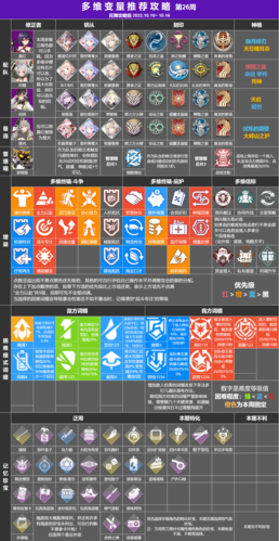 《深空之眼》多维变量第26期打法攻略 深空之眼多维变量第26期打法技巧攻略