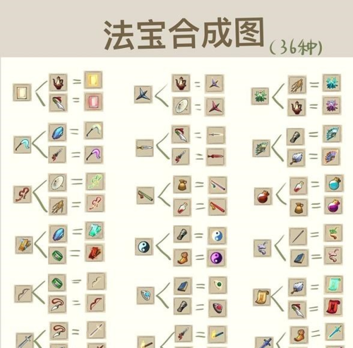 《九重试炼》合成表最新大全 九重试炼2022最新合成表大全