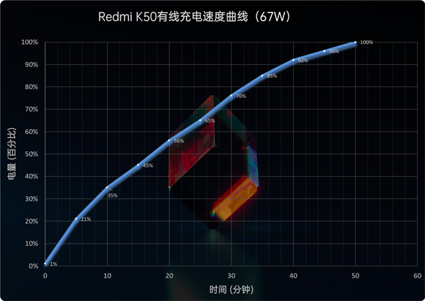 红米k50充电器多少瓦