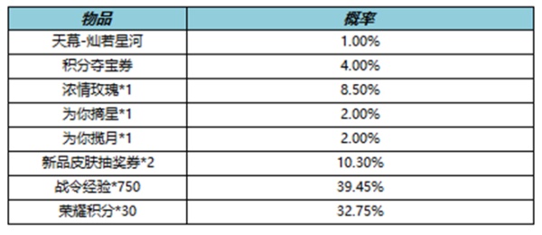 王者荣耀灿若星河天幕礼包抽奖概率是多少