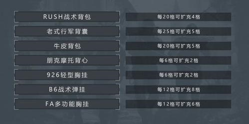 《暗区突围》背包套娃方法介绍 暗区突围2