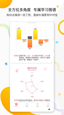 七天学堂查询成绩入口