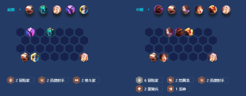 《金铲铲之战》怒翼重骑兵玩法攻略 金铲铲之战s7.5怒翼重骑兵阵容搭配攻略4