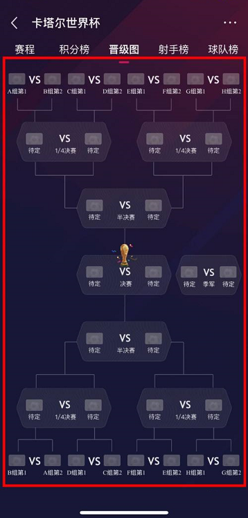 咪咕视频在哪里查看卡塔尔世界杯晋级图