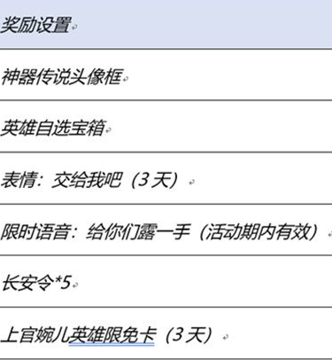 1669614991358077.png 王者荣耀神器传说的赐福怎么玩