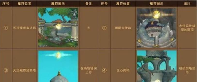 1670989922107671.png 魔兽世界巨龙魔符在哪里