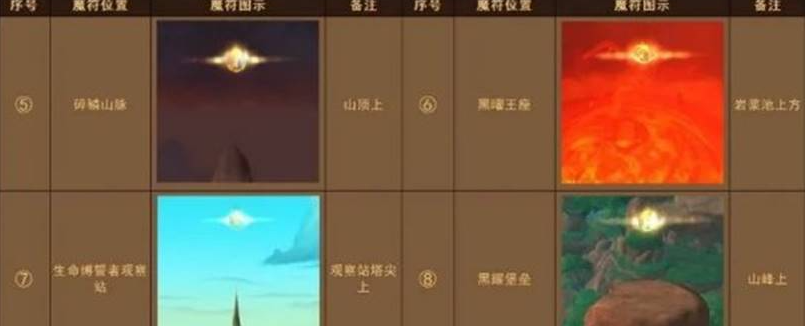 1670989951199522.png 魔兽世界巨龙魔符在哪里