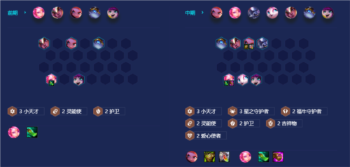 《金铲铲之战》星守灵能塔利娅玩法攻略 金铲铲之战星守灵能塔莉亚阵容攻略3