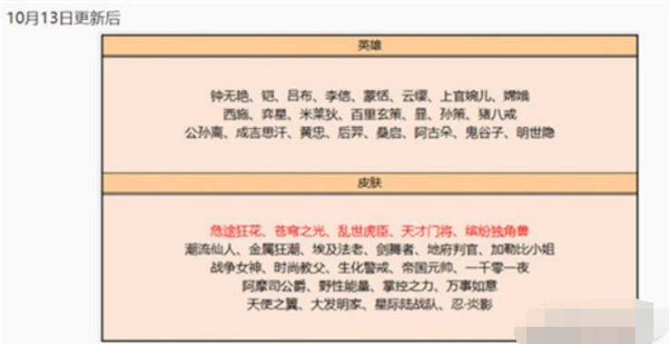 1671604182211823.png 王者荣耀2023碎片商店多久会更新