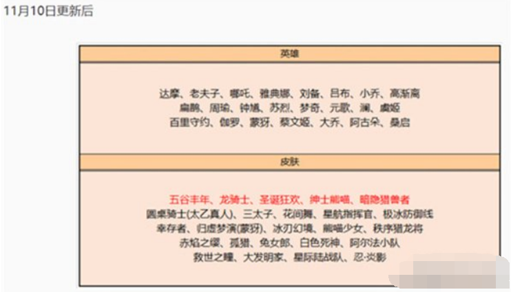 1671604202381450.png 王者荣耀2023碎片商店多久会更新