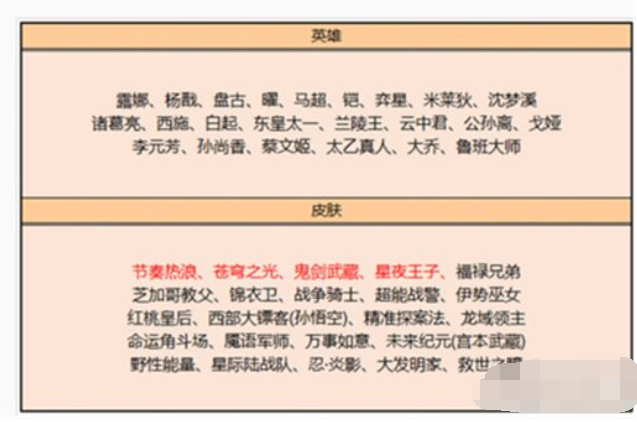 1671604214300305.png 王者荣耀2023碎片商店多久会更新