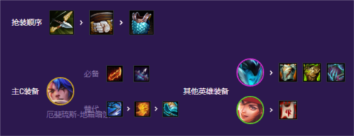 《金铲铲之战》平民九五阵容玩法攻略 金铲铲之战
平民九五怎么玩5