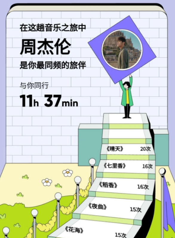 1672285249282255.png qq音乐2022年度听歌报告怎么看