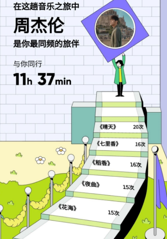 1672285489289568.png qq音乐2022年度报告入口在哪怎么看