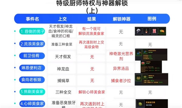 坎公骑冠剑图片1