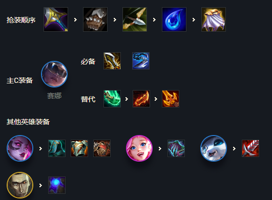 《金铲铲之战》名流赛娜阵容玩法攻略 金铲铲之战2