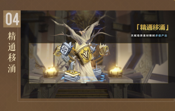 《原神》2.5精通移涌周四天赋选择推荐 原神1