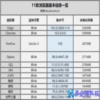最好用浏览器是哪个？最好用浏览器推荐
