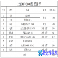 电脑推荐配置清单，2022年组装电脑推荐配置