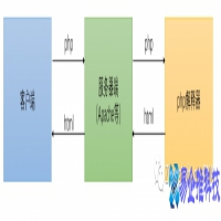 php学习教程(新手学习php基础知识介绍)