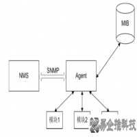 snmp协议是什么，snmp协议介绍
