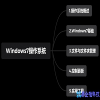 操作系统的功能有哪些，操作系统的功能及分类