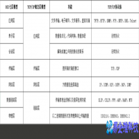 tcp和udp的区别是什么，tcp和udp的区别对比