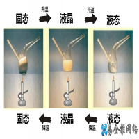 液晶原理介绍，一分钟了解液晶显示屏的成像原理