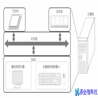 计算机系统的组成有哪些